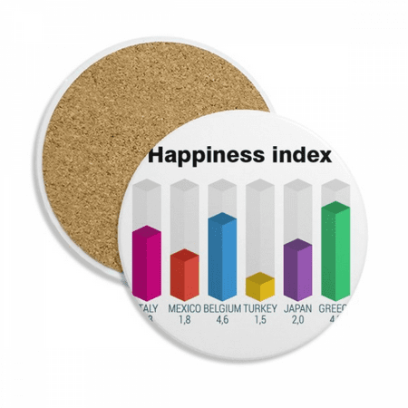 

National Differences Happiness Index Coaster Cup Mug Tabletop Protection Absorbent Stone