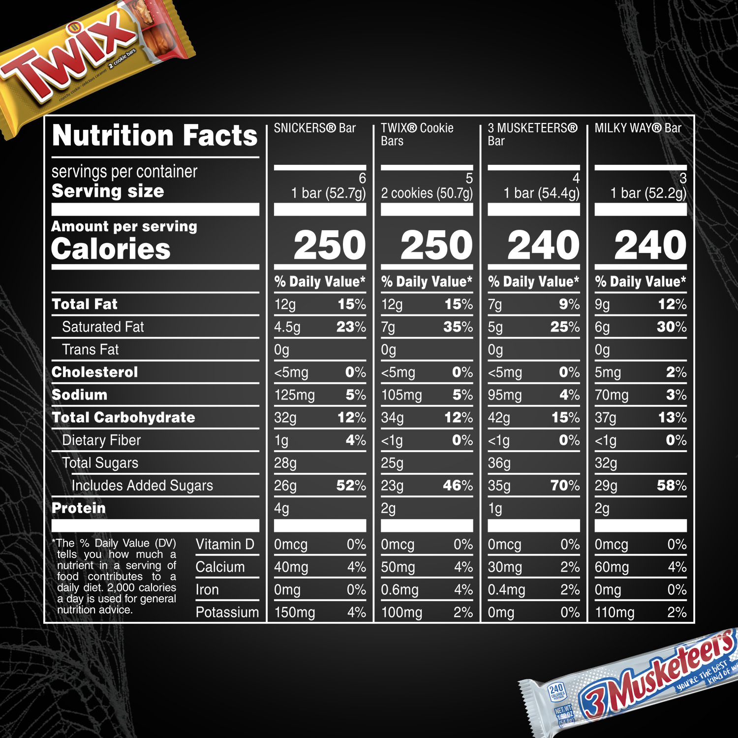 Snickers, Twix, Milky Way & 3 Musketeers 18-Bar Pack photo 8
