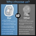 thumbnail image 3 of Camping Ceiling Fan Portable USB Rechargeable Tent Fan with Light 3 Speed Adjustable Hanging Fan for Outdoor Use, 3 of 6