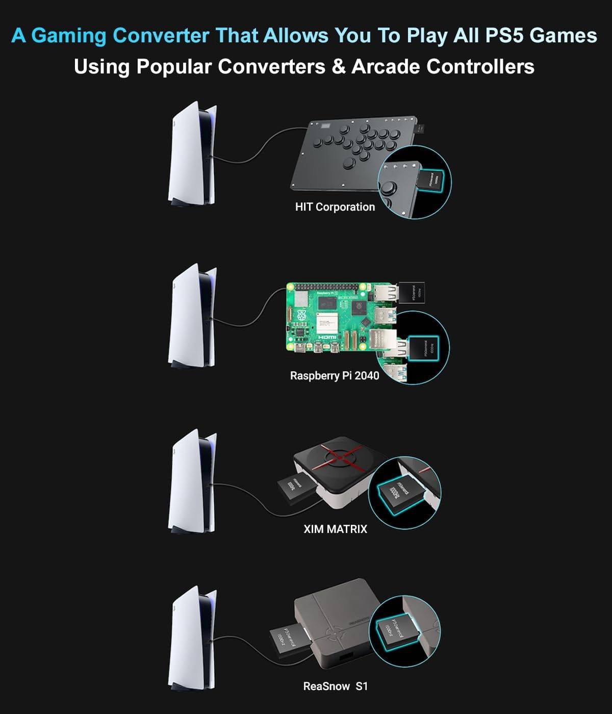 Besavior P5General Converter USB Adapter Emulator for PS5 Game - Compatible with XIM Matrix, REASNOW Converter and Various Arcade Controller to Play All PS5 Games 1000Hz Ultra-Low Lag