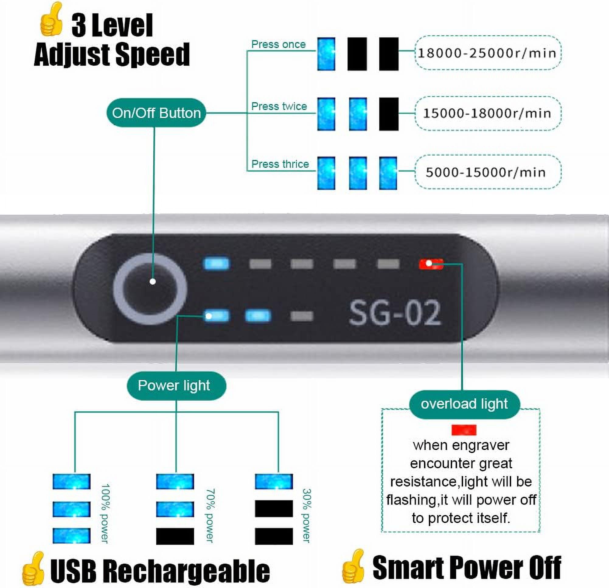 USB Rechargable Engraving Pen with 35bits,Mini Electric Engraver Etching Machines Cordless Rotary Tools Engraved Jewelry Glass Stone Metal Plastic Wood Resin
