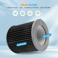 thumbnail image 4 of Air Mini Filter Replacement for PECO Filter Compatible with Moleku-le Tri-Power Air Mini and Air Mini+ Air Purifiers, 3-in-1 High-Efficiency Filtration System, 1 Pack, 4 of 5