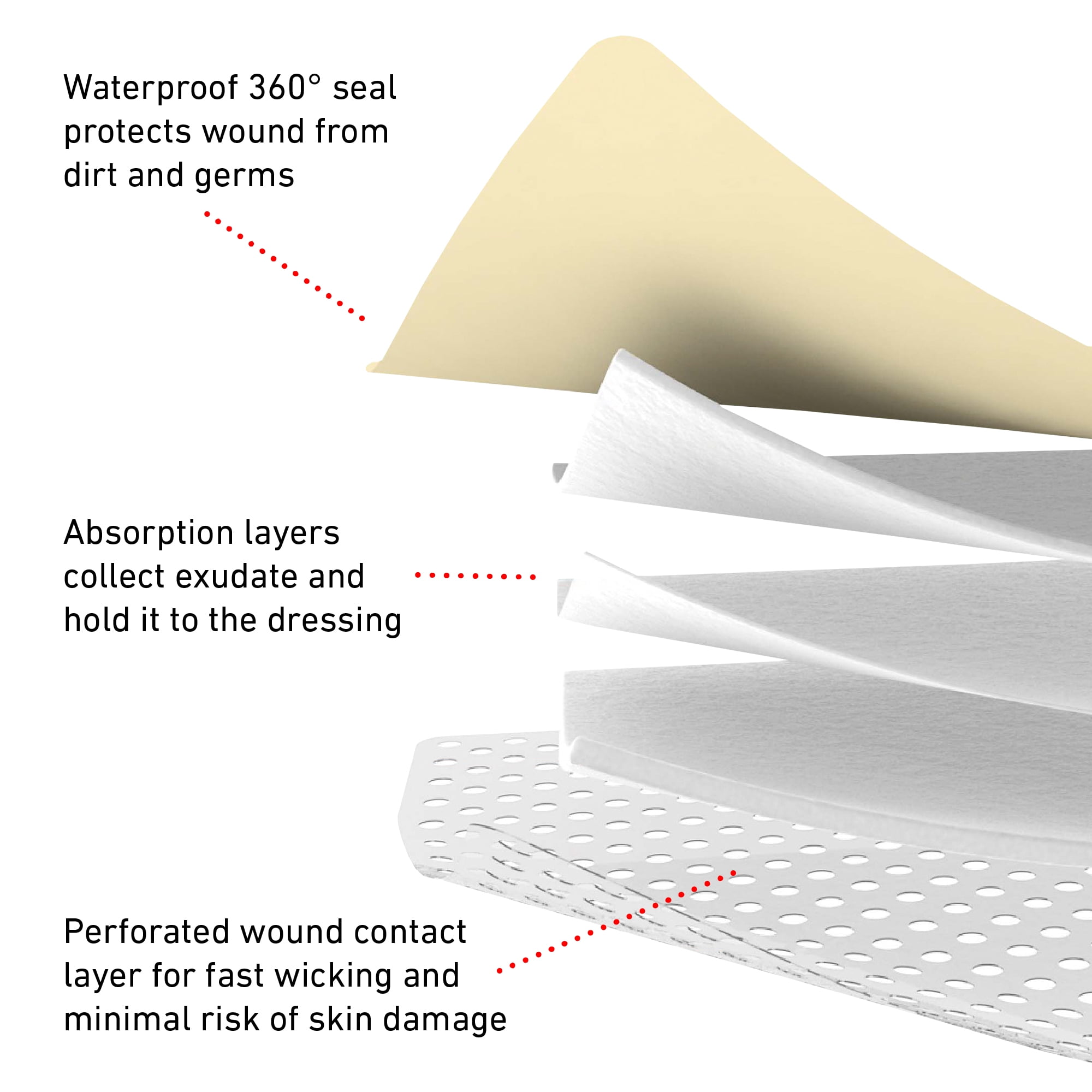 Neo G Opti-Heal Silicone Foam Absorbent Dressing, 3 Count - 4x4 FSA/HSA Eligible