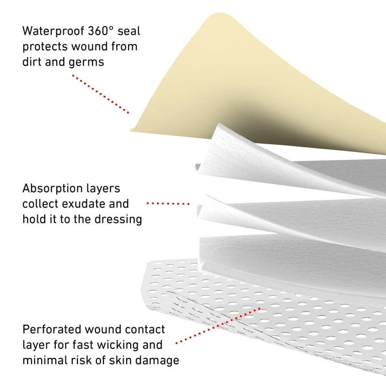 Neo G Opti-Heal Silicone Foam Absorbent Dressing, 3 Count - 4x4 FSA/HSA  Eligible - Walmart.com