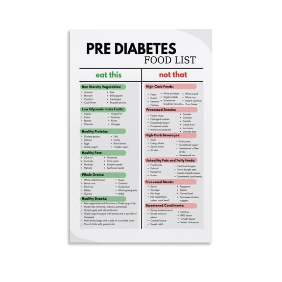 Prediabetes Diet Poster Pre Diabetes Food List Canvas Painting Posters And Prints Wall Art for Living Room Bedroom Decor