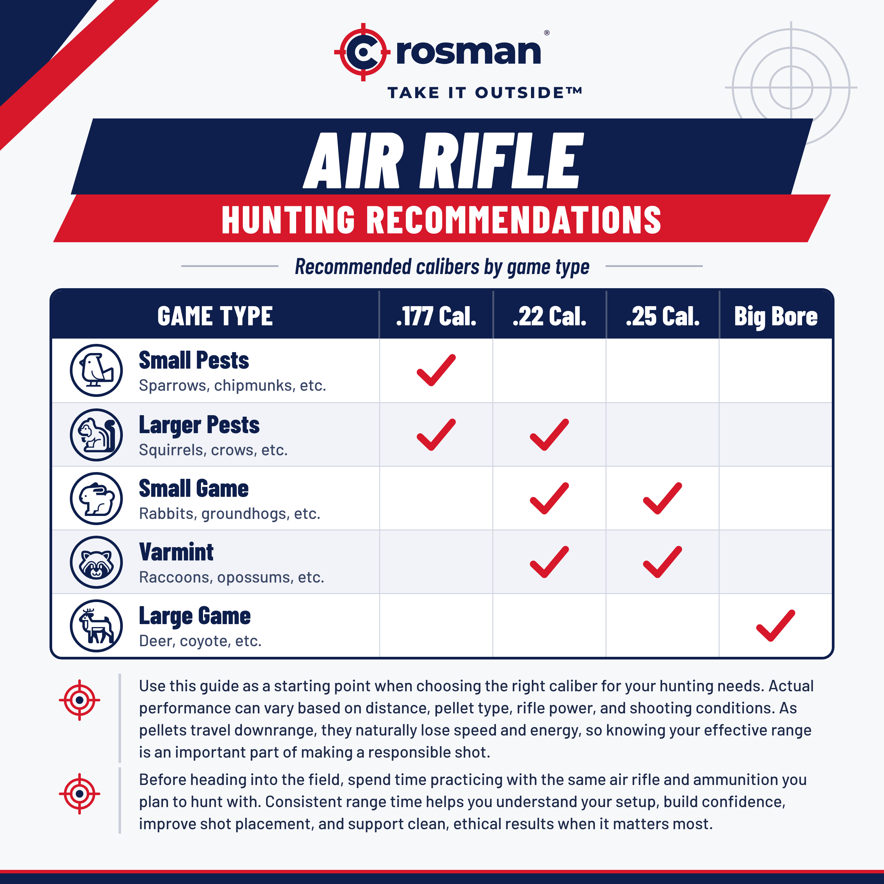 Crosman .177 Cal. Copper Magnum Domed Pellet, 10.6 Grain, 200Ct., CPD77 Ammunition