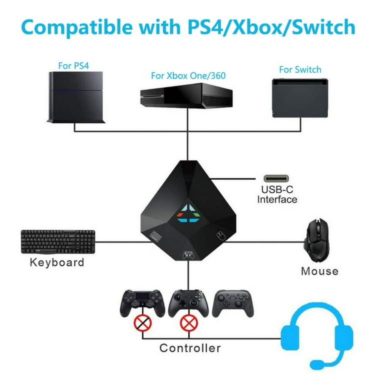 Cross Console Converter Adapter For PS4 PS3 Xbox One to Logitech