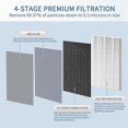 thumbnail image 5 of 7400 Air Purifier Filter Replacement for Blueair 7410I, 7440I 7470I, 5 of 5