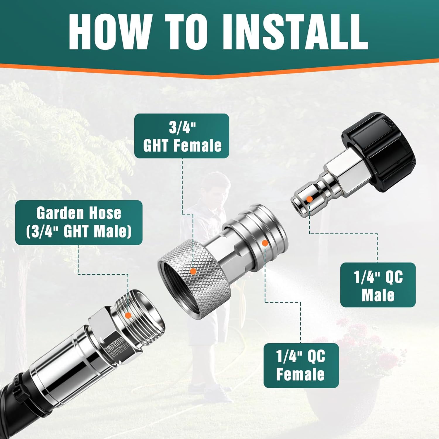 FRKSMD-Garden Hose to Pressure Washer Adapter, 3/4" GHT to 1/4" Quick Connect, Converter for Car Washing, Nozzle & Outdoor Cleaning (Stainless Steel, Silvery 1 Pack)