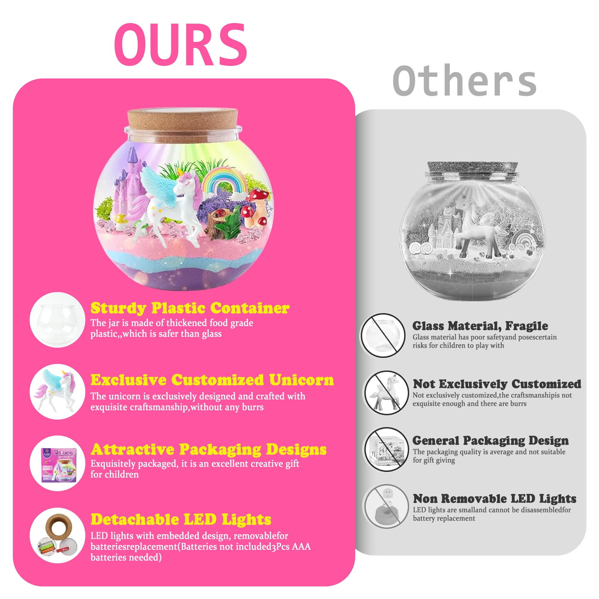 JBeeCtrl Unicorn Terrarium Crafts Kit for Girls Unicorn Night Light Gifts for 3 4 5 6 7 8 Years Old Girls Toys DIY Arts & Crafts Kit Toys for Girls 8-11 Years Birthday Gifts