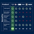 thumbnail image 4 of Venture Pal Tabletas masticables de electrolitos, tabletas de sal en barra sin azúcar de disolución rápida, paquete variado para hidratación rápida, correr al aire libre, senderismo, deportes | Keto y, 4 of 5