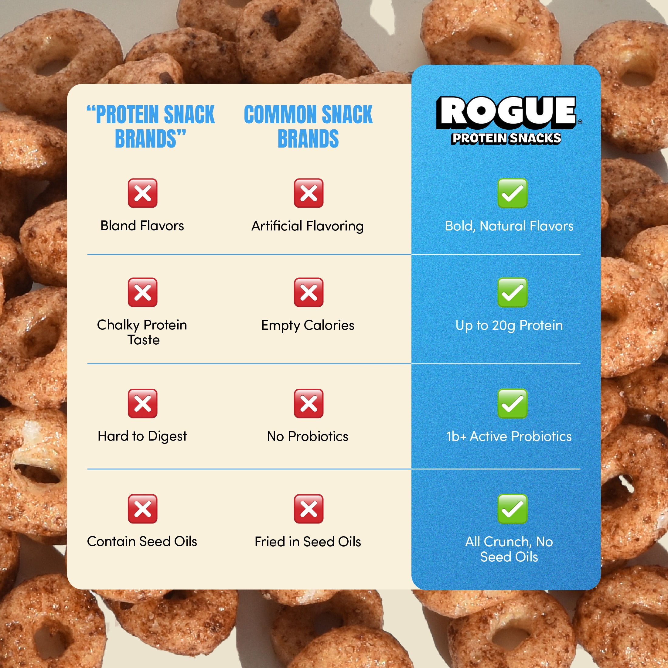 Rogue Snacks, Chocolate Chip Cookie Puffs, 15g Of Protein, Probiotics, 1.3 oz Can