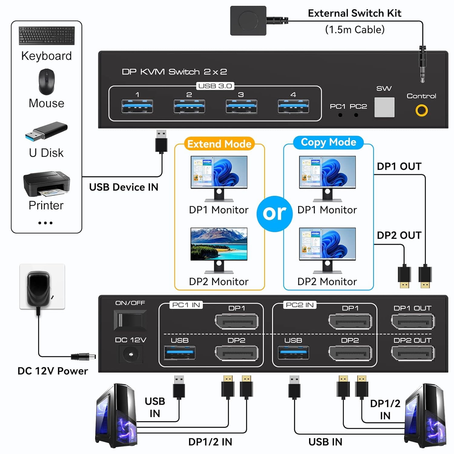 AUBEAMTO Displayport KVM Switch 2 Monitors 2 Computers 8K@60Hz 4K@120Hz Dual Monitor USB 3.0 DP KVM Switches for 4 USB3.0 Devices, Wired Extension Button,12V DC Adapter and 2 USB 3.0 Cables