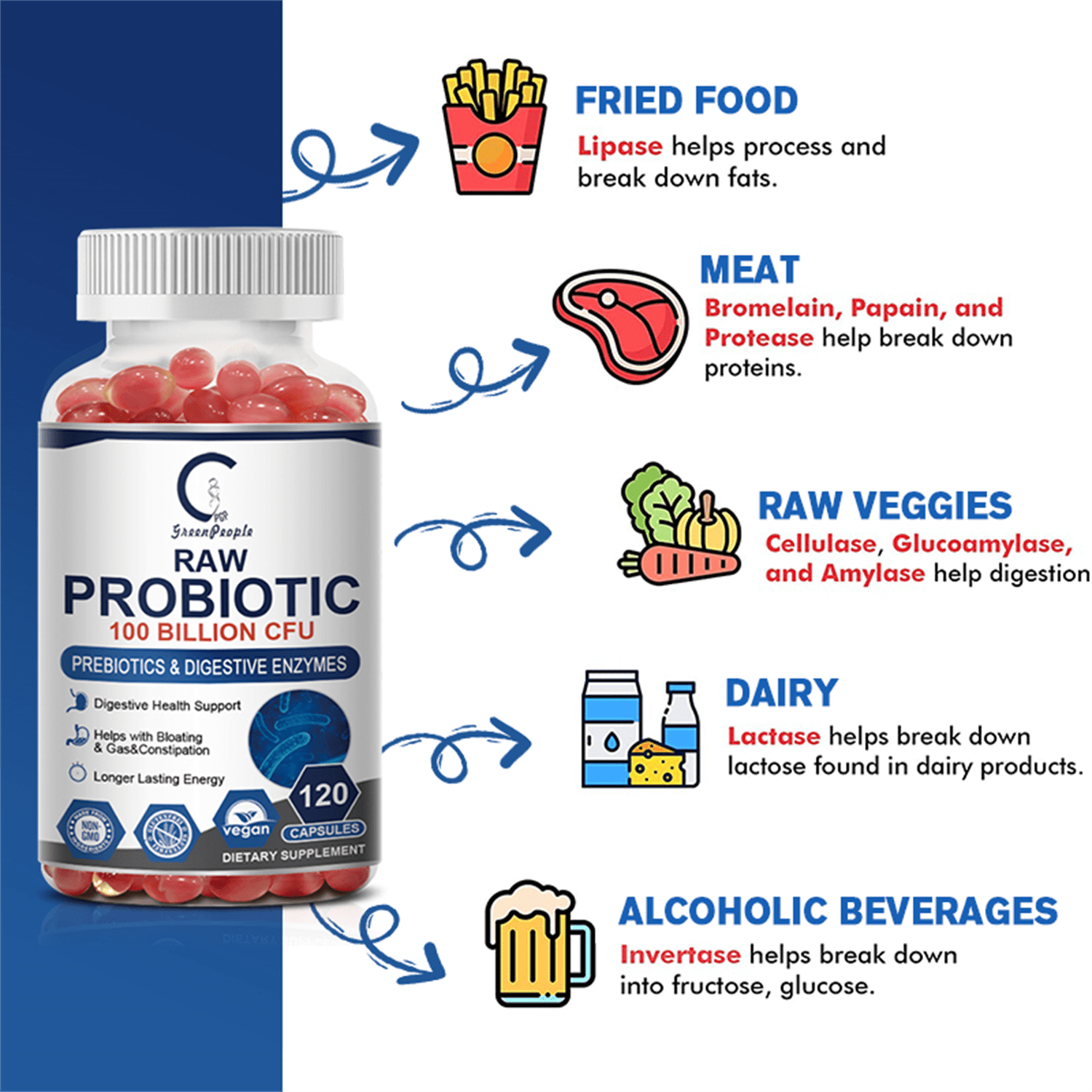 GPGP Greenpeople 100 Billion CFU Probiotic for Women and Men, Support Digestive & Gut Health, 240 Capsules