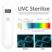 Ultraviolet Light Wand Sterilizer, UV Disinfection Pen, Portable Handheld UV Disinfection Pen Kills Bacteria for Pets, Cats, Dogs, Household, Office, Hotel, Traveling