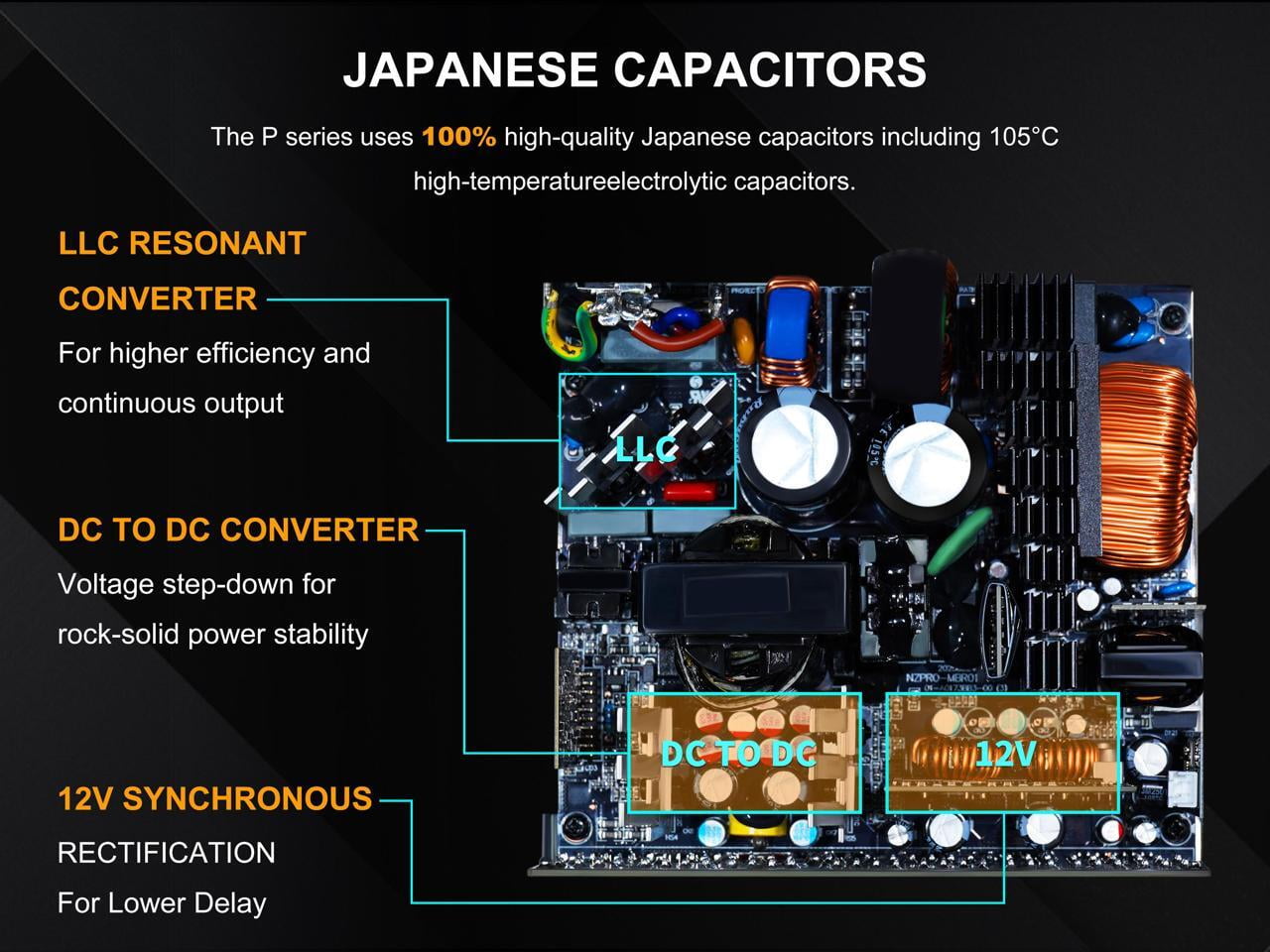 SAMA P1000W ATX 3.1 Power Supply, 1000W,Cybenetics Platinum Standards, PCIE 5.1 Ready, Full Modular, 1000W Gaming PSU, Premium Japanese Capacitor, FDB Fan, Black version
