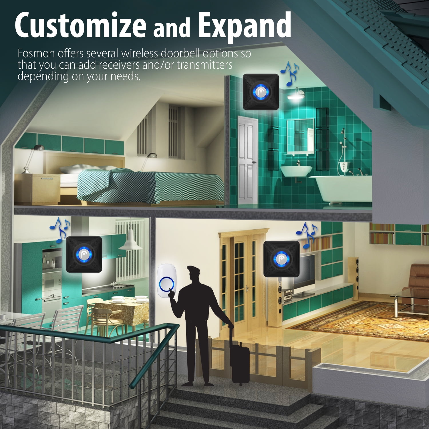 Consumer Electronics Wireless Doorbell Driveway Security