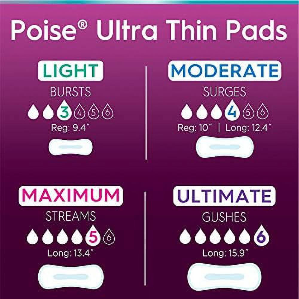 penispumpe wie oft Poise Ultra Thin Incontinence Bladder Leakage & Dominican Republic