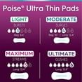 thumbnail image 5 of Poise Ultra Thin Incontinence Bladder Leakage & Postpartum Pads for Women, Maximum Absorbency, Long Length, Small, 36 Count, 5 of 5