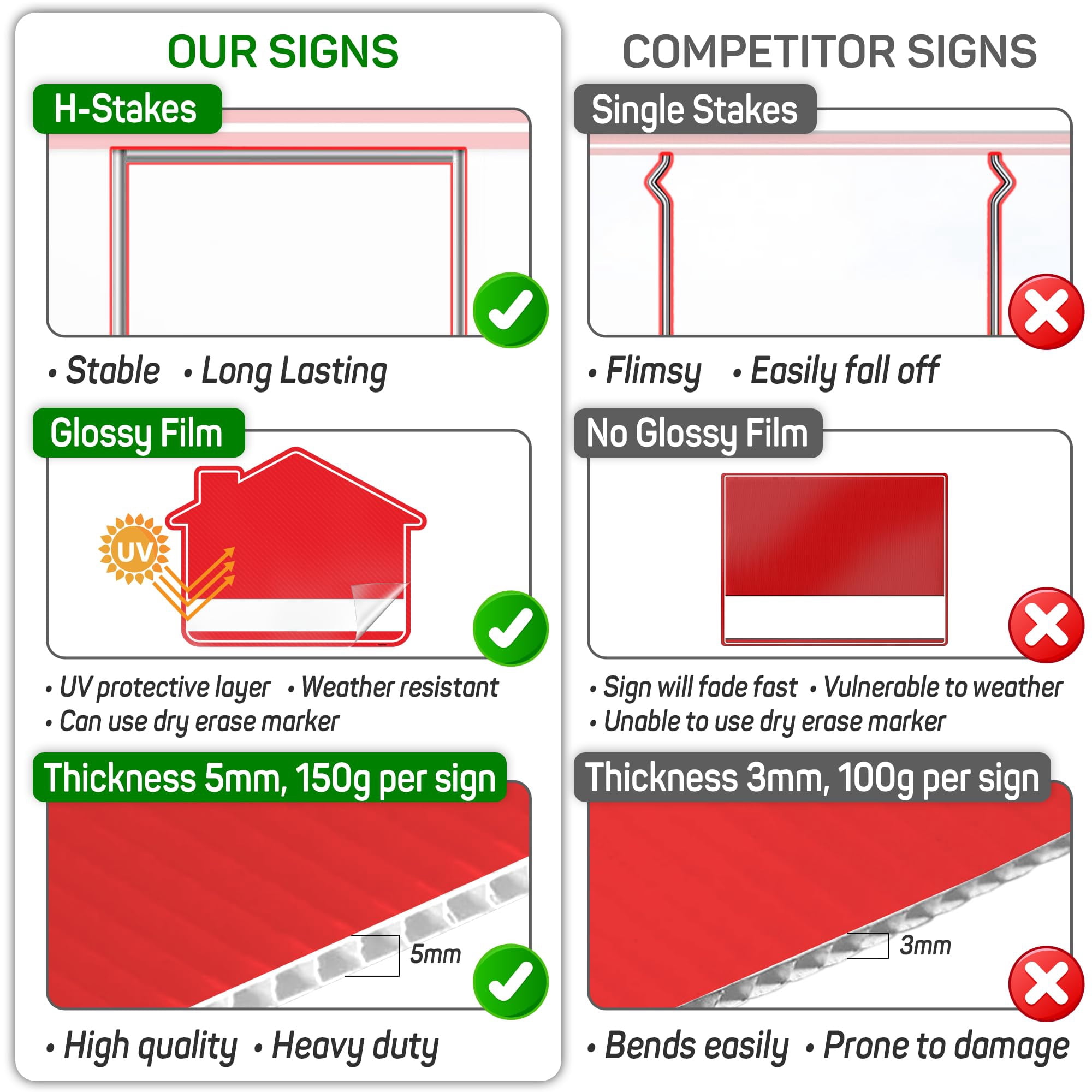 For Sale By Owner Yard Sign,Double Sided Corrugated Plastic FSBO Sign with Metal Stake,17 Inches by 13 Inches,Weatherproof Real Estate Sign for Home,House Property Outdoor Display