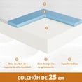 thumbnail image 4 of Colchón Matrimonial Memory Foam, Colchones Matrimoniales con Gel de Enfriamiento, Colchon Matrimonial Firmeza Media en Caja, Alivio de Presión, Sin Fibra de Vidrio, 4 of 4