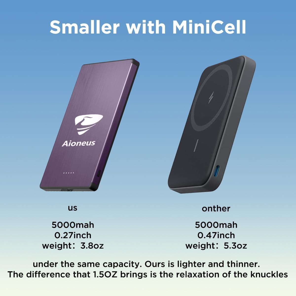 Aioneus Wireless Portable Charger 0.27 inch Ultra-Thin MagSafe Power Bank 5000mAh Magnetic Battery Pack for iPhone, Samsung, Purple