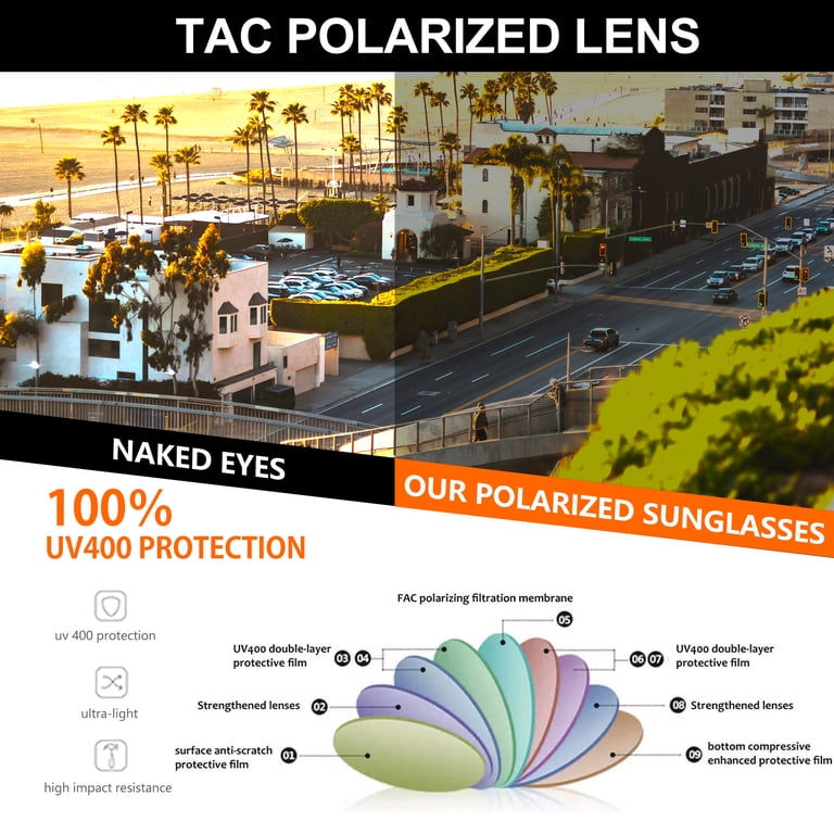 Kanastal Polarized Rectangular Sunglasses, UV400 Protection photo 5