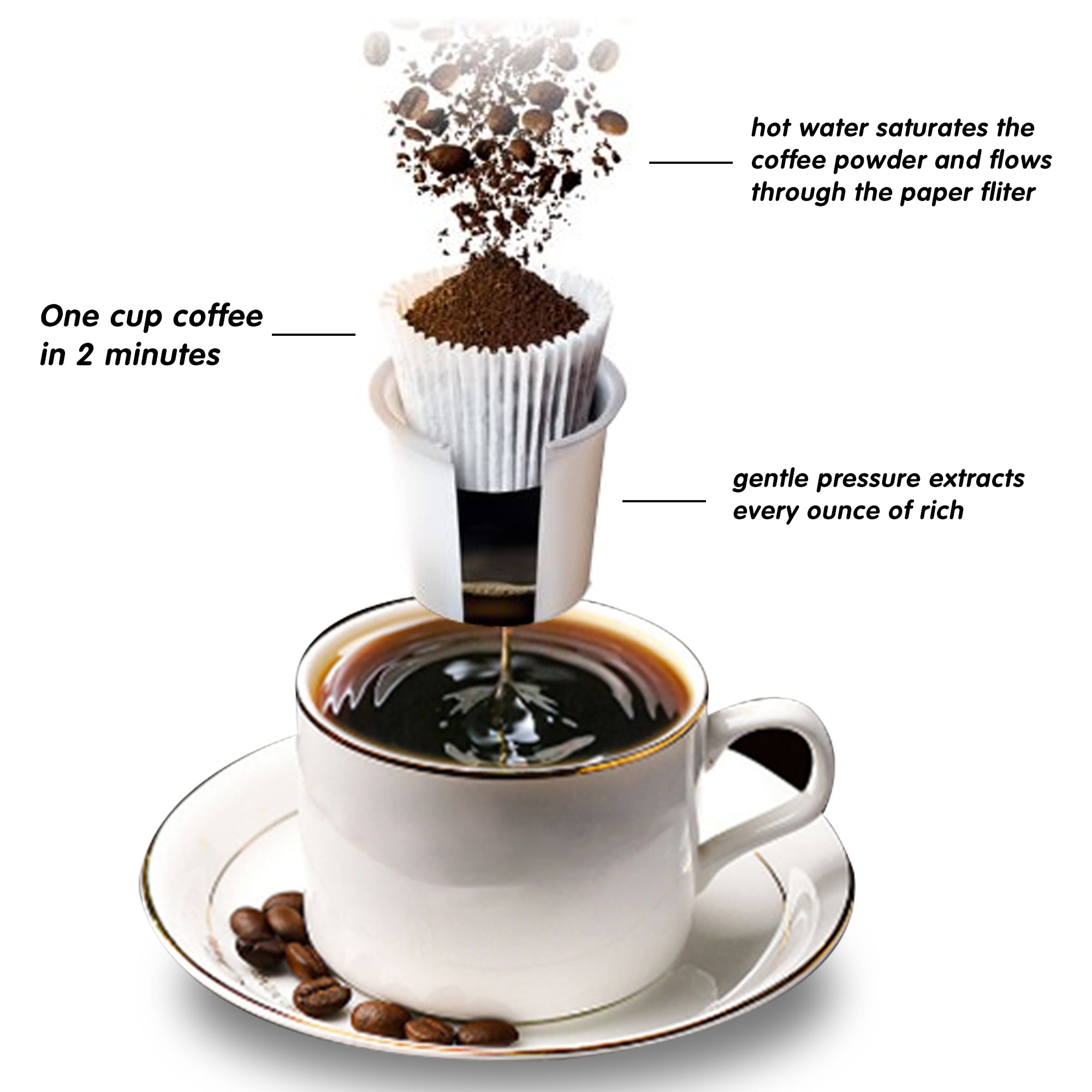 SUNVIVI 2023 Upgrade Single Serve Brew Coffee Maker Machine 6 to 14 oz  Reservoir, Auto Shut-off, Compatible with K Cup Pod & Ground Coffee, Red