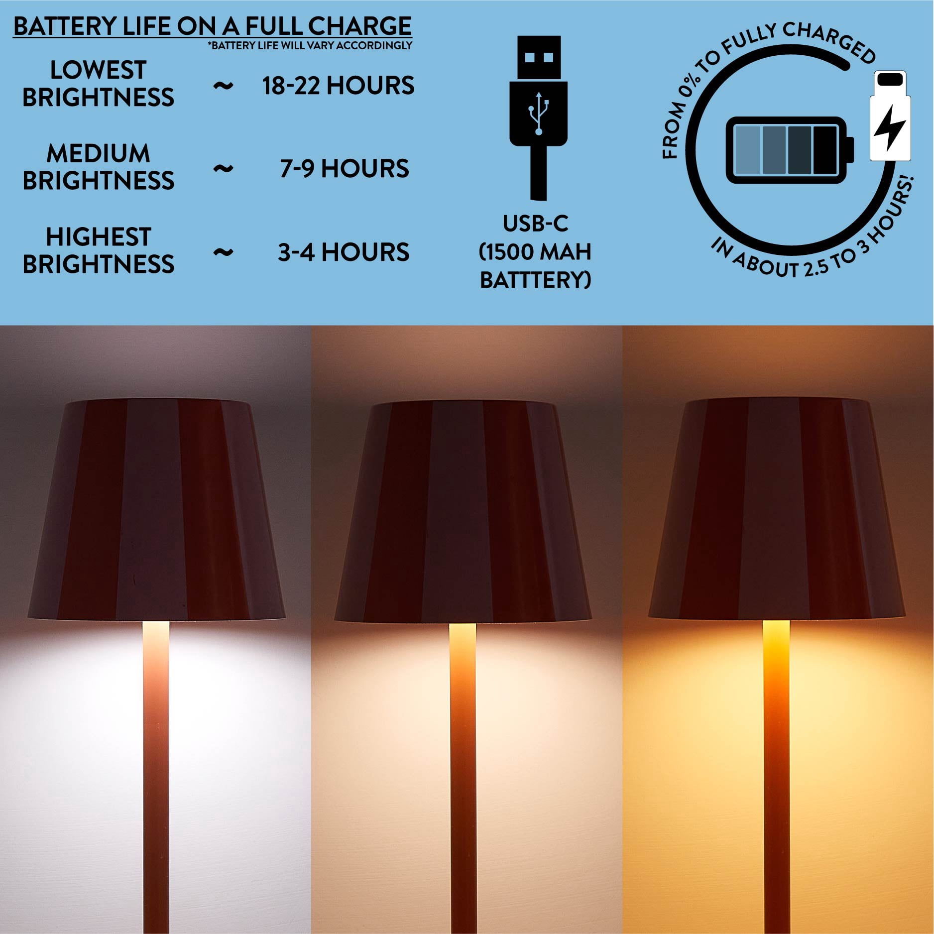 Mainstays 13" Indoor/Outdoor Rechargeable Orange Stripe Table Lamp, 2 Pack