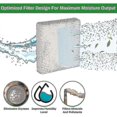 thumbnail image 5 of 4pcs Hft600 Humidifier Wicking Filters For Honeywell Tower Hev615, 5 of 5