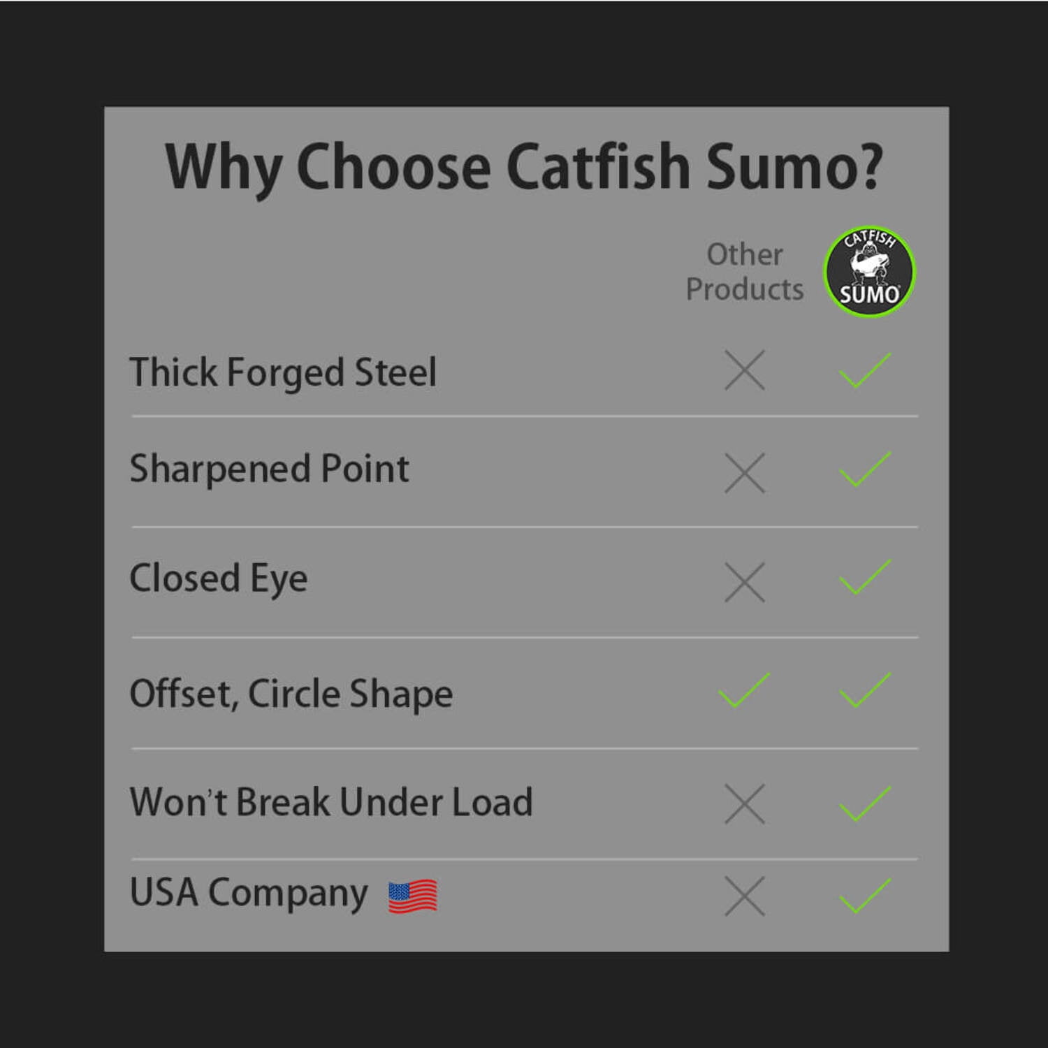 Catfish Sumo 25 pcs Heavyweight Circle Fishing Hooks
