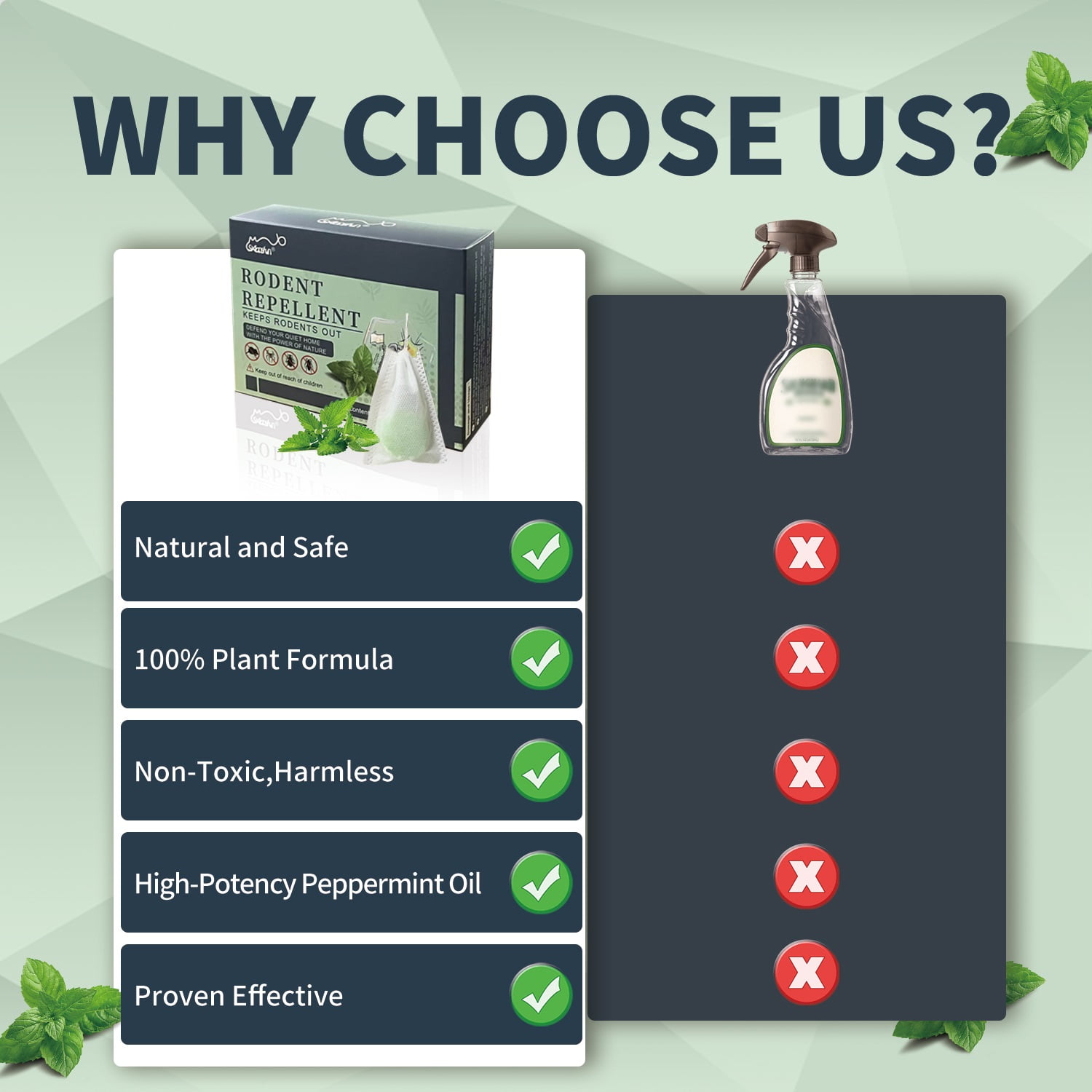Rodent Repellent Pouches - Citronella Oil Formula - Effective Mouse & Rat Control - Safe for Homes & Sheds