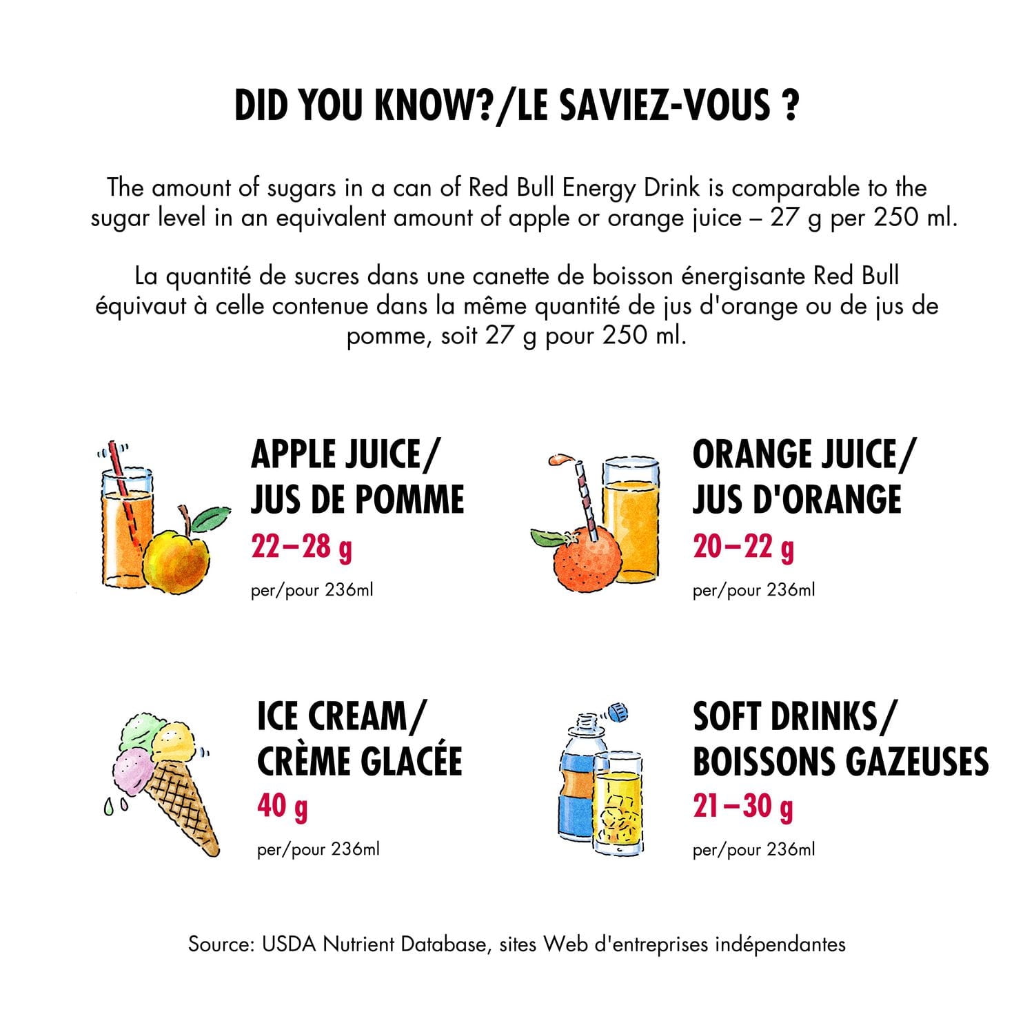 Red Bull Energy Drink, Peach-Nectarine, 355ml, 355 mL