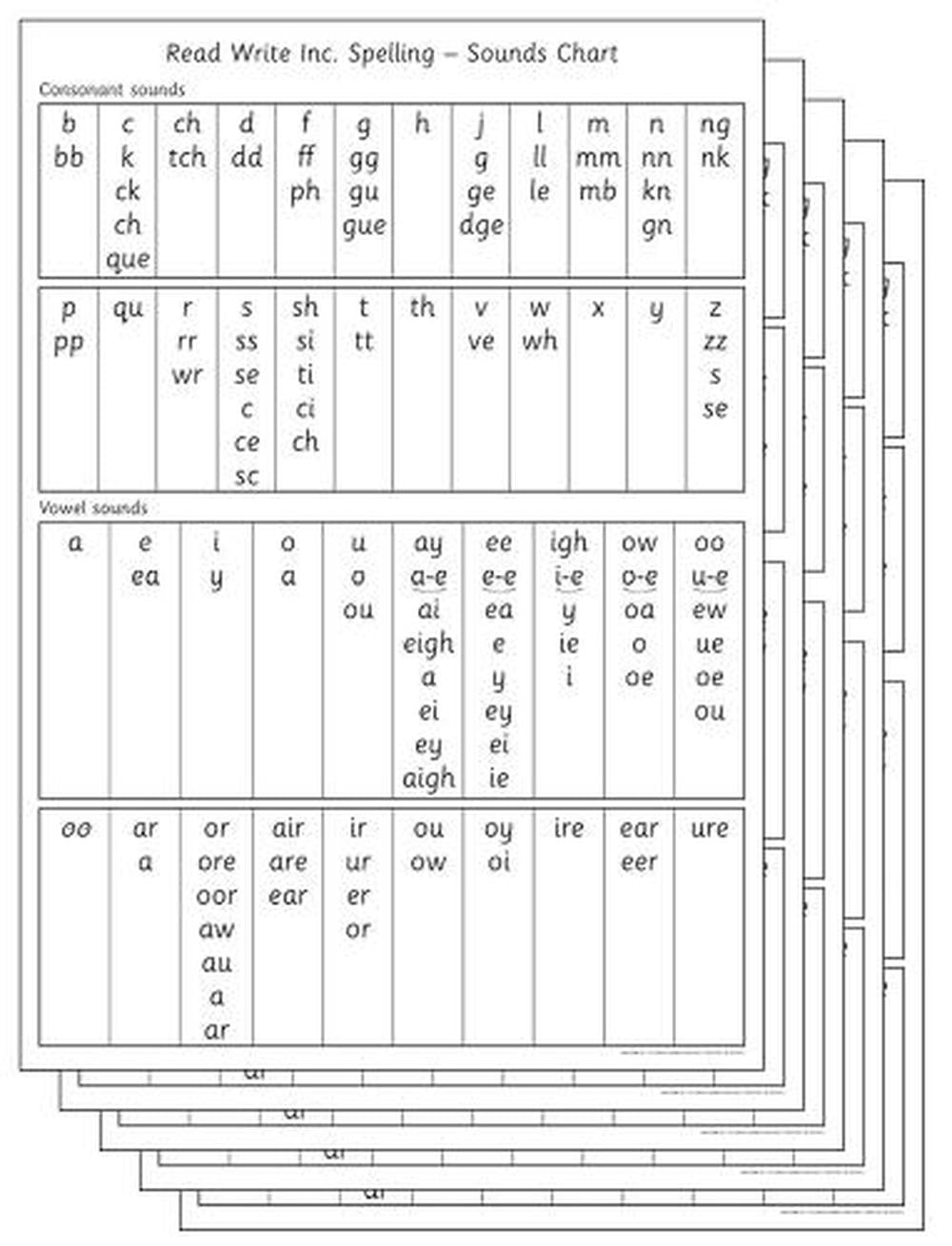 Read Write Inc Spelling Sounds Chart Pack of 5 - Walmart.com