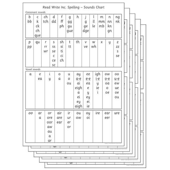 Read Write Inc Spelling Sounds Chart Pack of 5 - Walmart.com