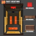 thumbnail image 6 of MEISSALIVVE Full Spectrum Infrared Sauna，1-2 Person Home Sauna，Red Cedar Indoor Sauna with Resonance Speaker, Panoramic Tempered Glass Door, 6 of 10