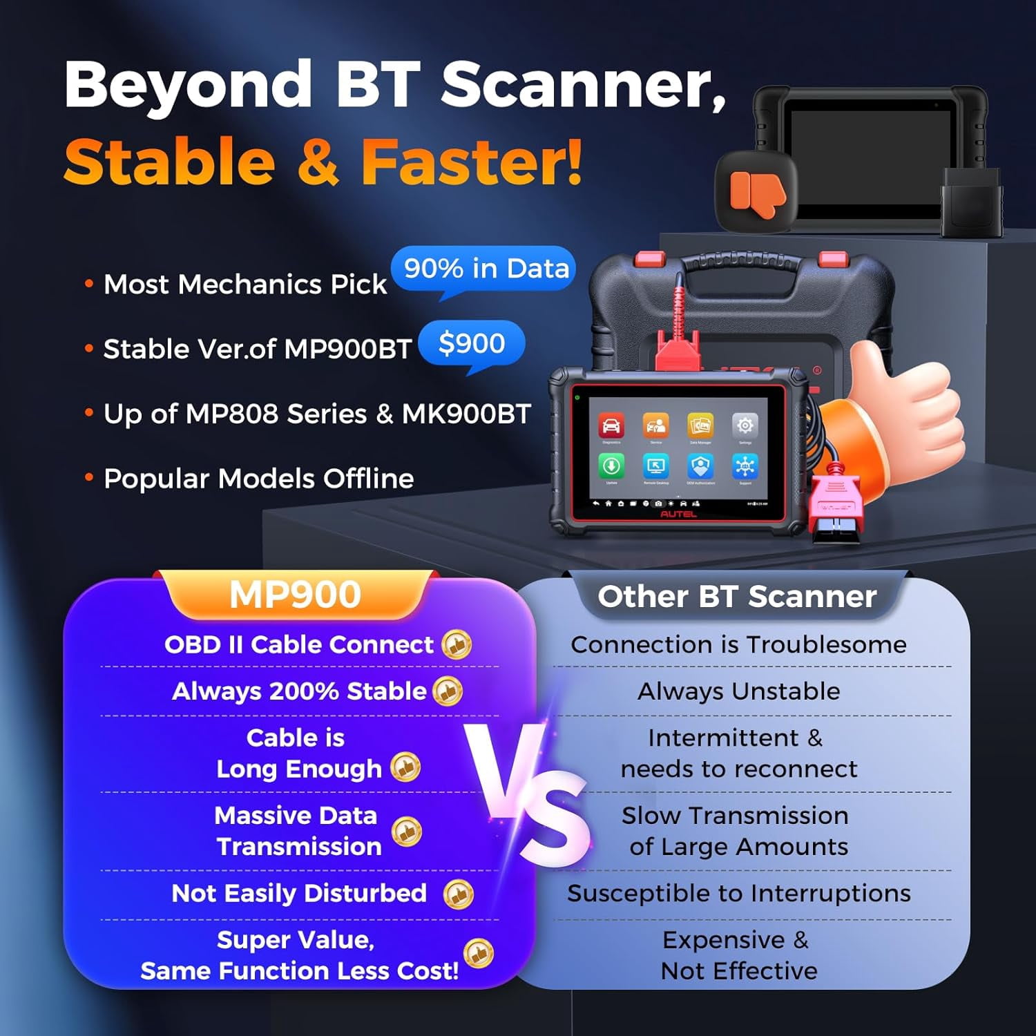 Autel MaxiPRO MP900 Scanner, 2026 Newer of MP808BT PRO MP808S MK900 MX900, Function as MP900BT MS906 PRO MS906 MAX, Bidirectional Diagnostic Scan Tool, 3000+ Active Test, 40+ Service, CAN FD &DOIP