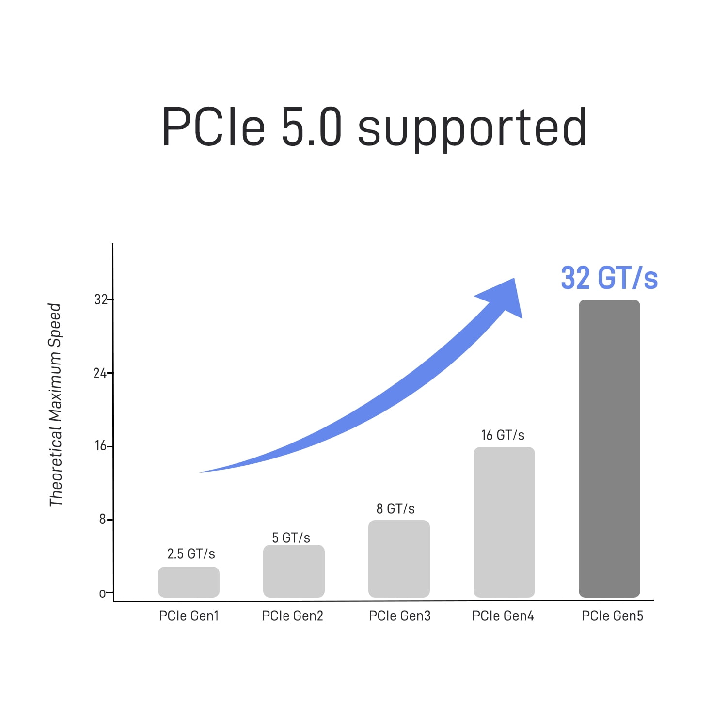 LetLinkSo PCIe 5.0 M.2 to EDSFF E1 E3 Adapter for E1.S E1.L E3.S E3.L SSD with 15P SATA Power, 1.6 feet (50 cm) (Left Exit)