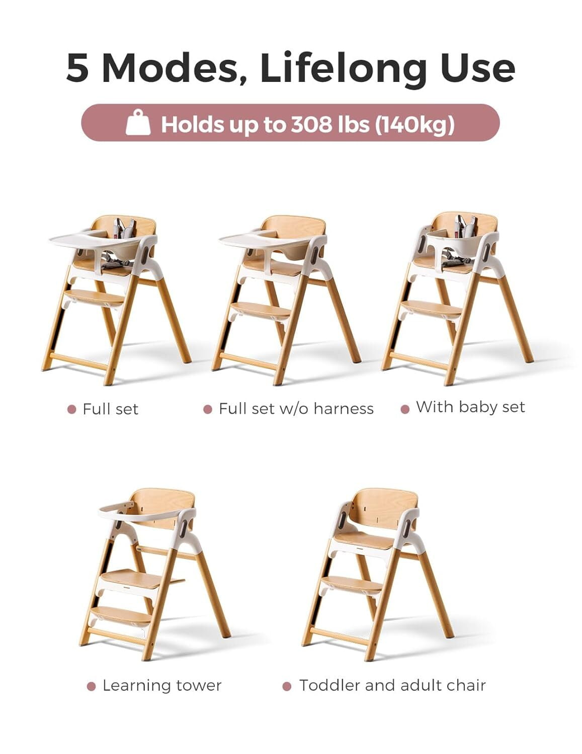 Momcozy 5-in-1 Convertible High Chair,Grows from Baby to Adult,308 lbs Capacity,Ergonomic&Adjustable