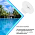 thumbnail image 4 of Buse de Piscine Réglable Plastique Léger Trou de Vidange Sortie Rotative Pratique Antichoc Jet de Pulvérisation Forte Résistance aux Impacts, 4 of 6