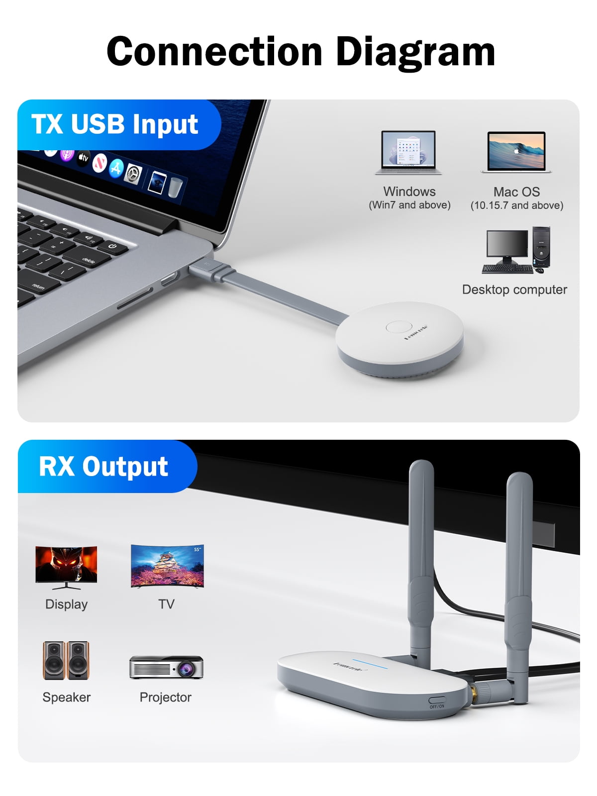 Kit HDMI Wireless Trasmettitore E Ricevitore - 50m, 4K, Per TV, Proiettore, PC, Fotocamera - Foto 7