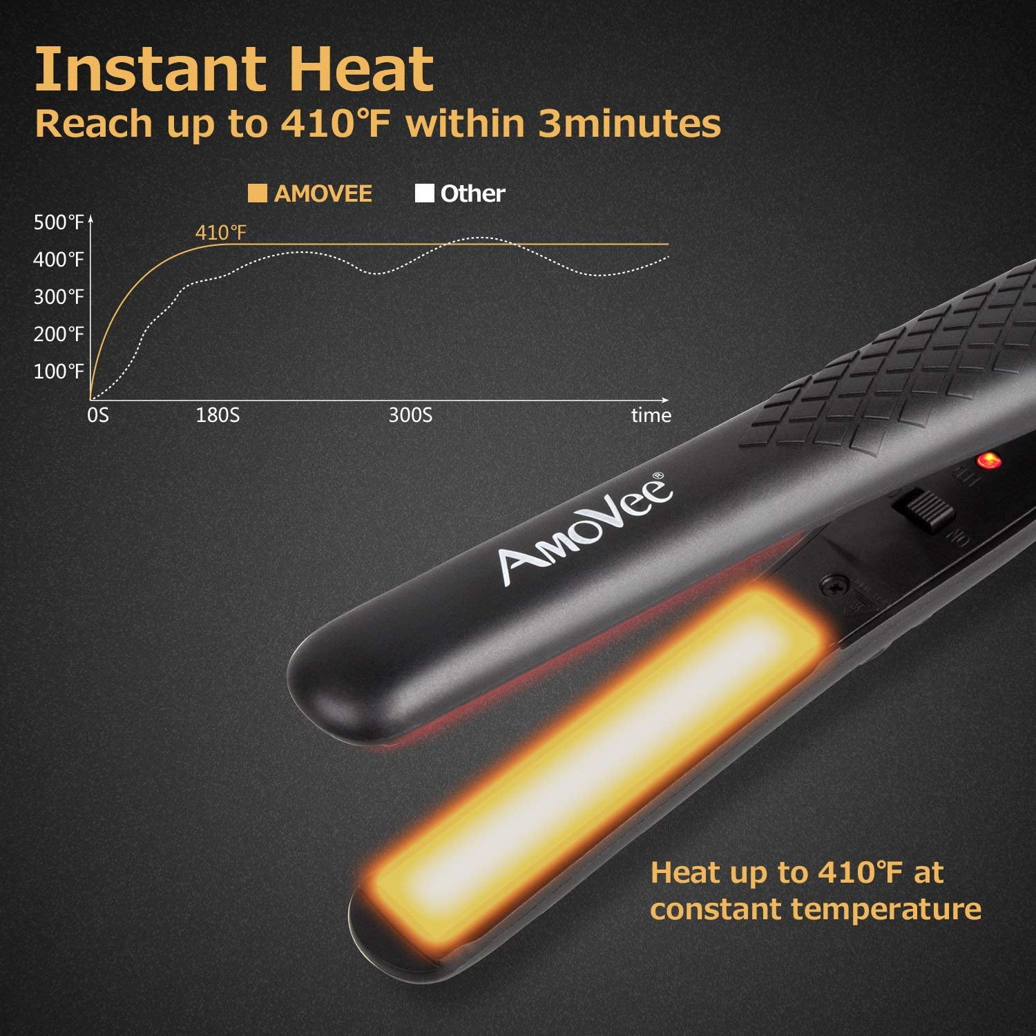 Amovee mini cheap flat iron