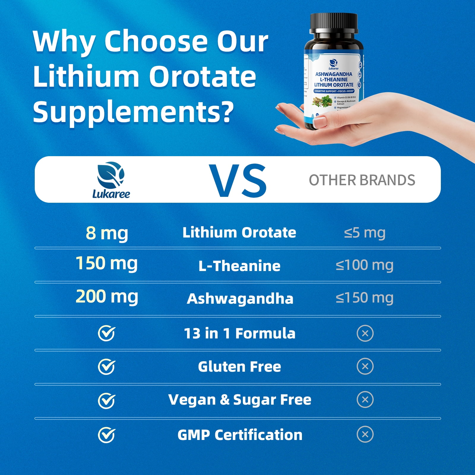 Lithium Orotate with Ashwagandha & L-Theanine for Memory, Focus, Mood, Energy – Plus Bacopa, Lion's Mane, Magnesium, Zinc – Advanced Mood & Brain Support for Men Women – 180 Vegan Capsules by Lukaree