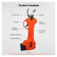 thumbnail image 5 of 30mm Cordless Electric Pruners Professional Battery Pruning Shears Sharp Blade Efficient Branch Electric Cutting Scissors ,Less Effort, 5 of 5