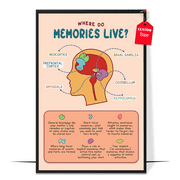 LOLUIS Where Do Memories Live Poster, Boho Mental Health Posters, Therapist Office Decor (Unframed 11"x17")