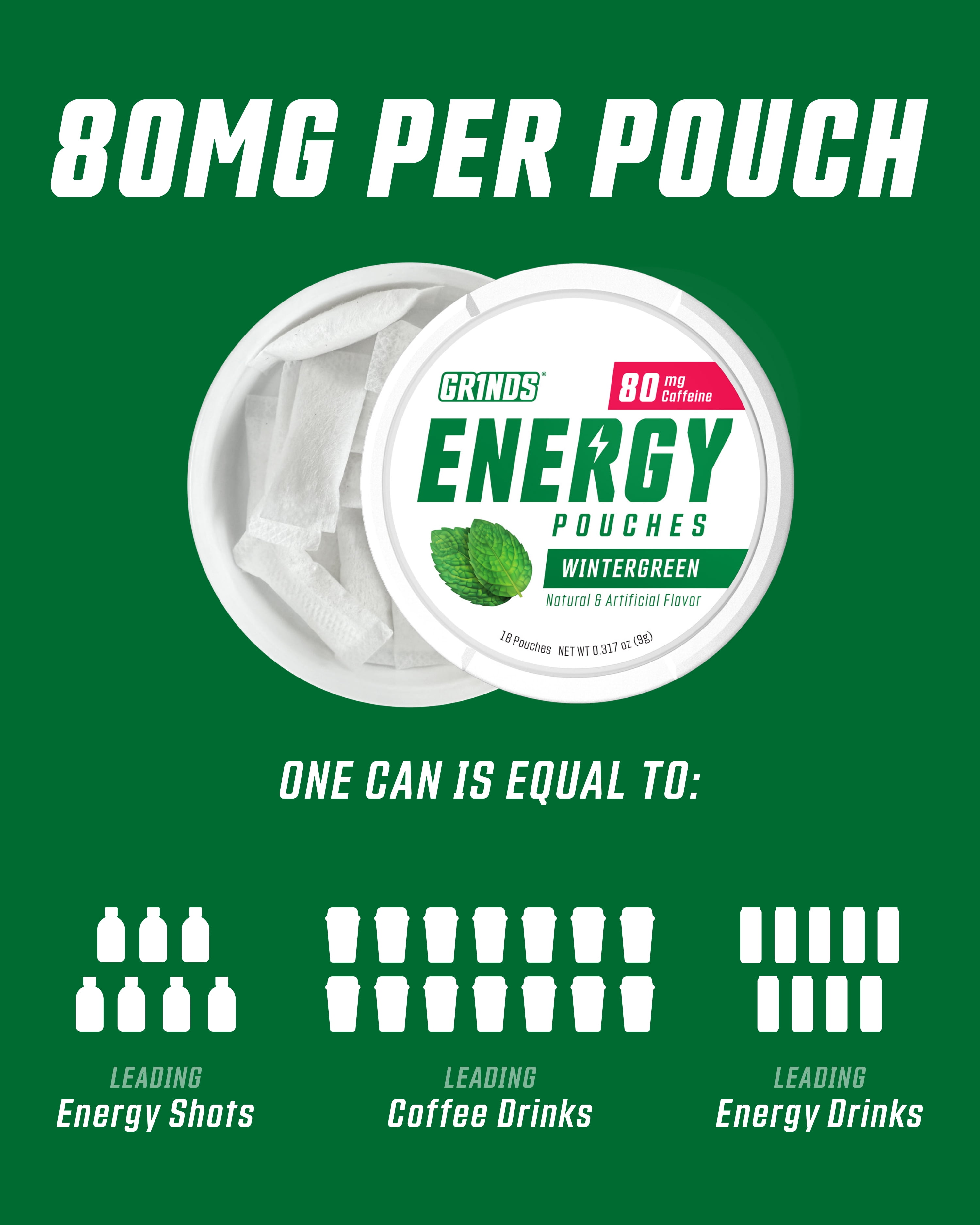 Grinds Energy Pouches, Nicotine-Free, 80mg Caffeine, Wintergreen, 18 Pouches (1 Can)