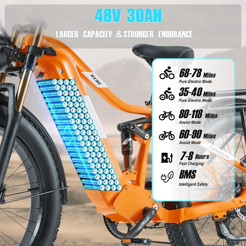 ITSTANDS Electric Bike Removable Lithium Battery,UL2849 48V 30Ah for RX30/HC26 ebike Burchda