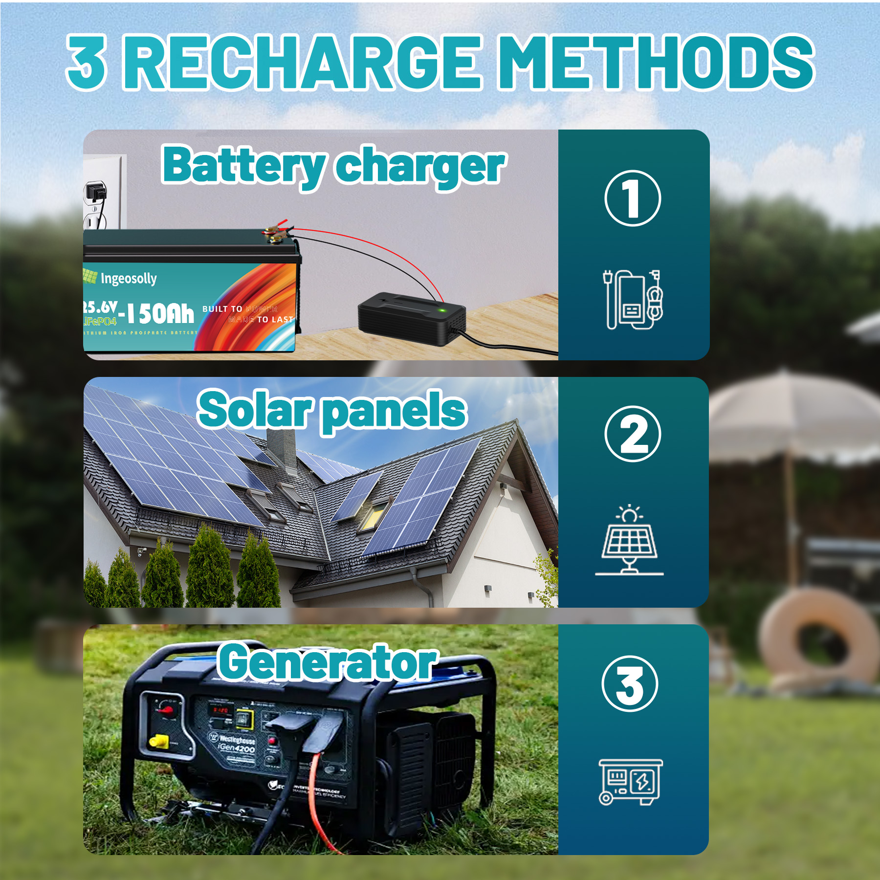 24V 150Ah LiFePO4 Battery,Lithium Battery for RV,Camping,Solar,Marine,off-Grid,Home Energy Storage,15000+ Deep Cycles