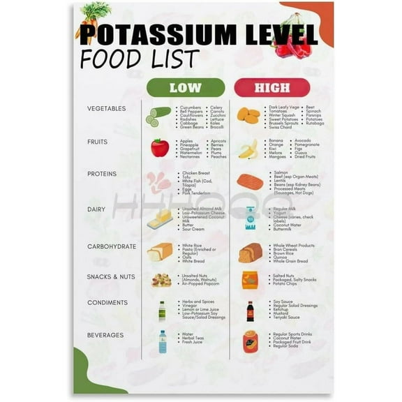 Low Potassium Food List Poster Nutrition Guide for Kidney Disease Renal Diet Poster  Wall Art Painting for Living Room Bedroom Decor