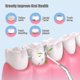thumbnail image 2 of Irrigador bucal portátil con carga USB, chorro de agua dental, depósito de agua de 220 ml, limpiador de dientes., 2 of 3